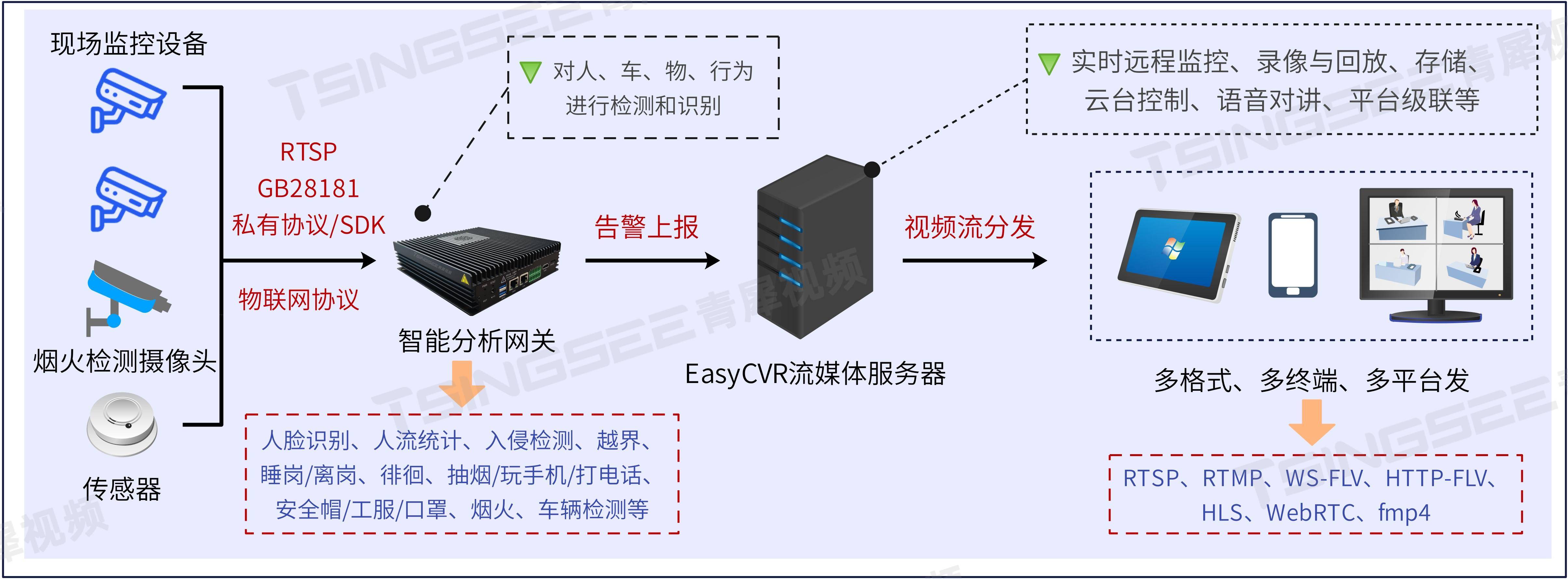 智能监控客户端视频监控客户端csdn-第2张图片-太平洋在线下载