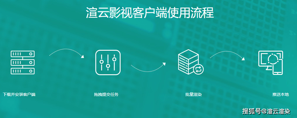 看云客户端客户端下载安装-第2张图片-太平洋在线下载