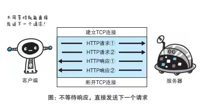 服务器客户端通信服务器客户端的区别