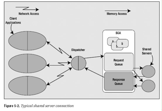 oracle客户端进程oracle客户端和服务端-第2张图片-太平洋在线下载