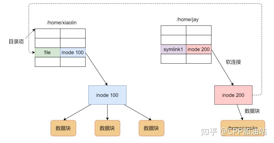 inode客户端怎么卸载inode智能客户端能监控到桌面内容吗