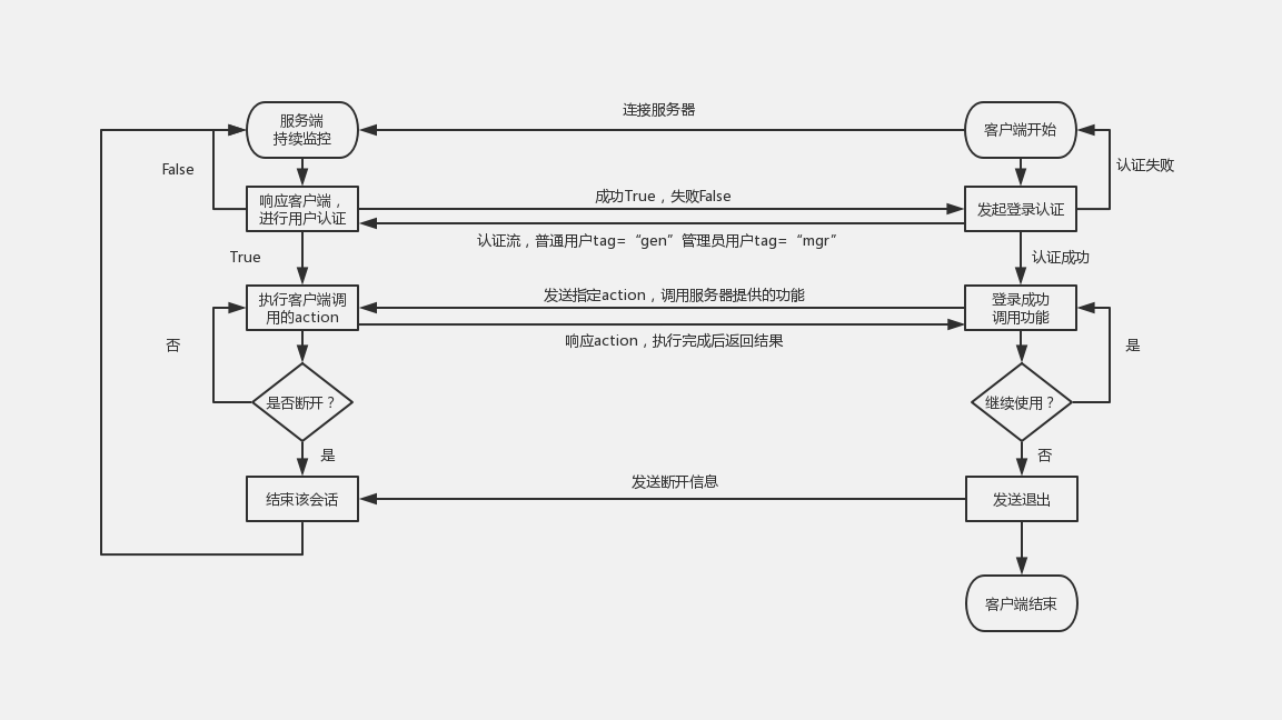 客户端ftp程序示例第三方ftp服务器软件