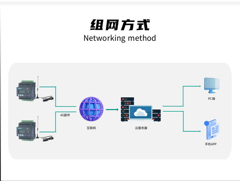 云服务电脑客户端云服务器搭建个人网站-第2张图片-太平洋在线下载