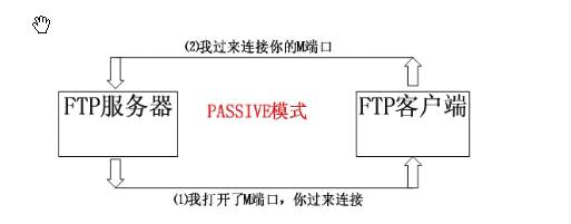 ftp客户端默认模式FTP的默认端口号是多少-第2张图片-太平洋在线下载