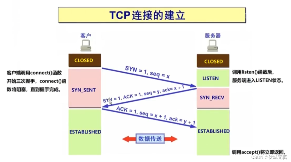 tcp客户端与客户端tcp客户端和服务器端
