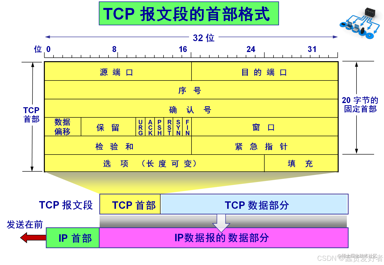 tcp客户端与客户端tcp客户端和服务器端-第2张图片-太平洋在线下载
