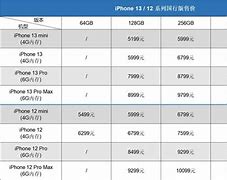 苹果72.6版本咋样苹果手机全部型号一览表