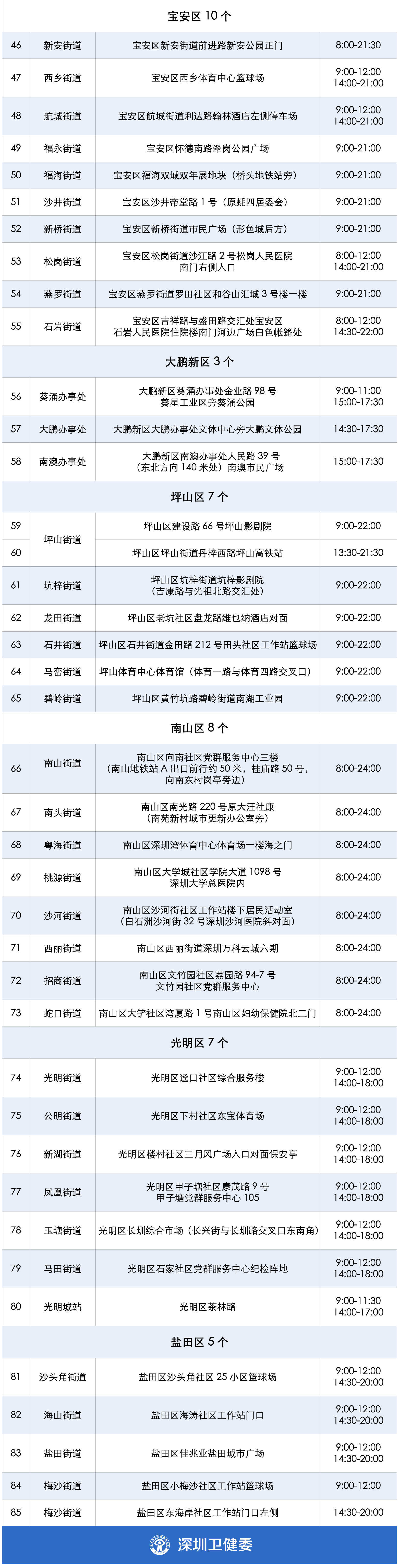 核酸采样客户端怎么下载新冠病毒核酸采样检测人力资源录入系统