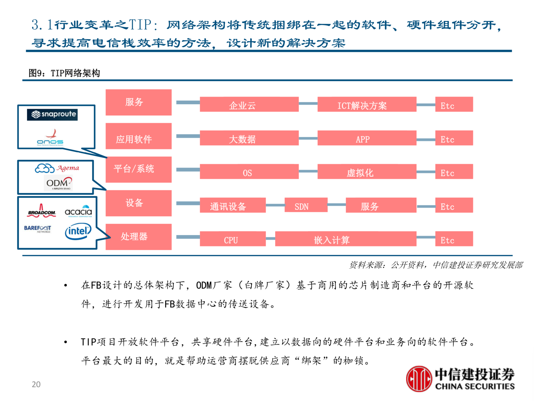 电信如何深度经营客户端10000电信网上营业厅-第2张图片-太平洋在线下载