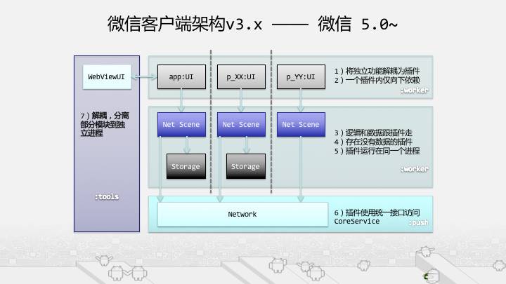 客户端与用户使用客户端和浏览器的区别