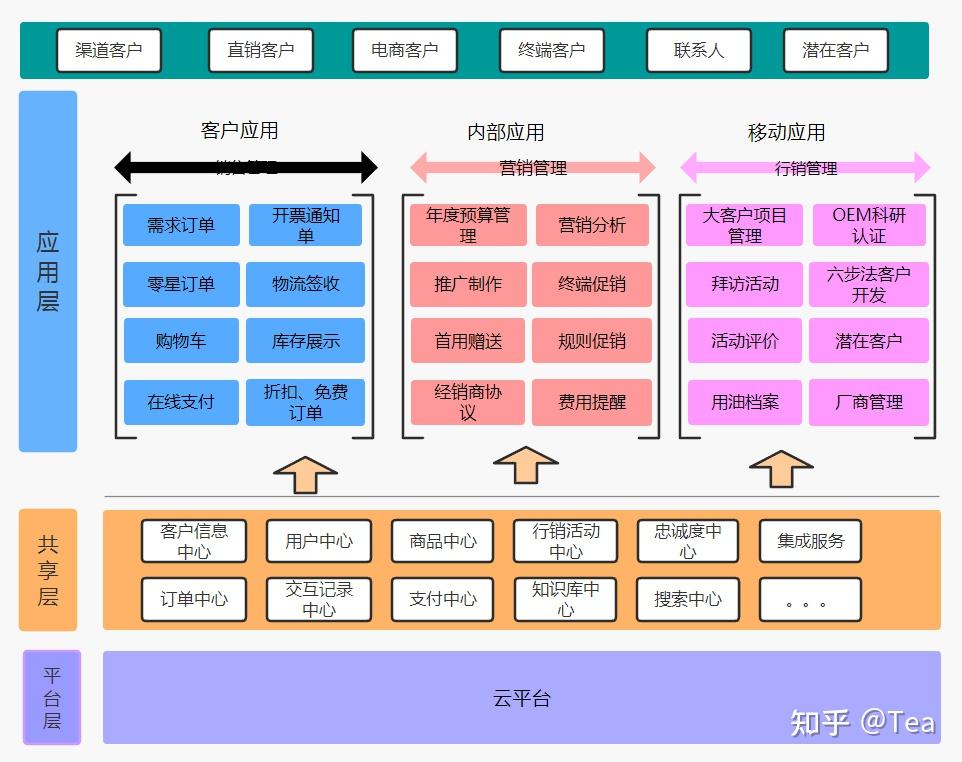 客户端b端c端怎么分辨电商b端和c端是什么意思