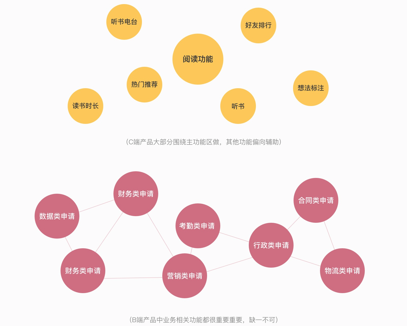 客户端b端c端怎么分辨电商b端和c端是什么意思-第2张图片-太平洋在线下载